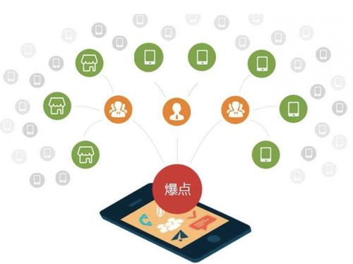 涿州为什么越来越多的企业通过软文营销来引流